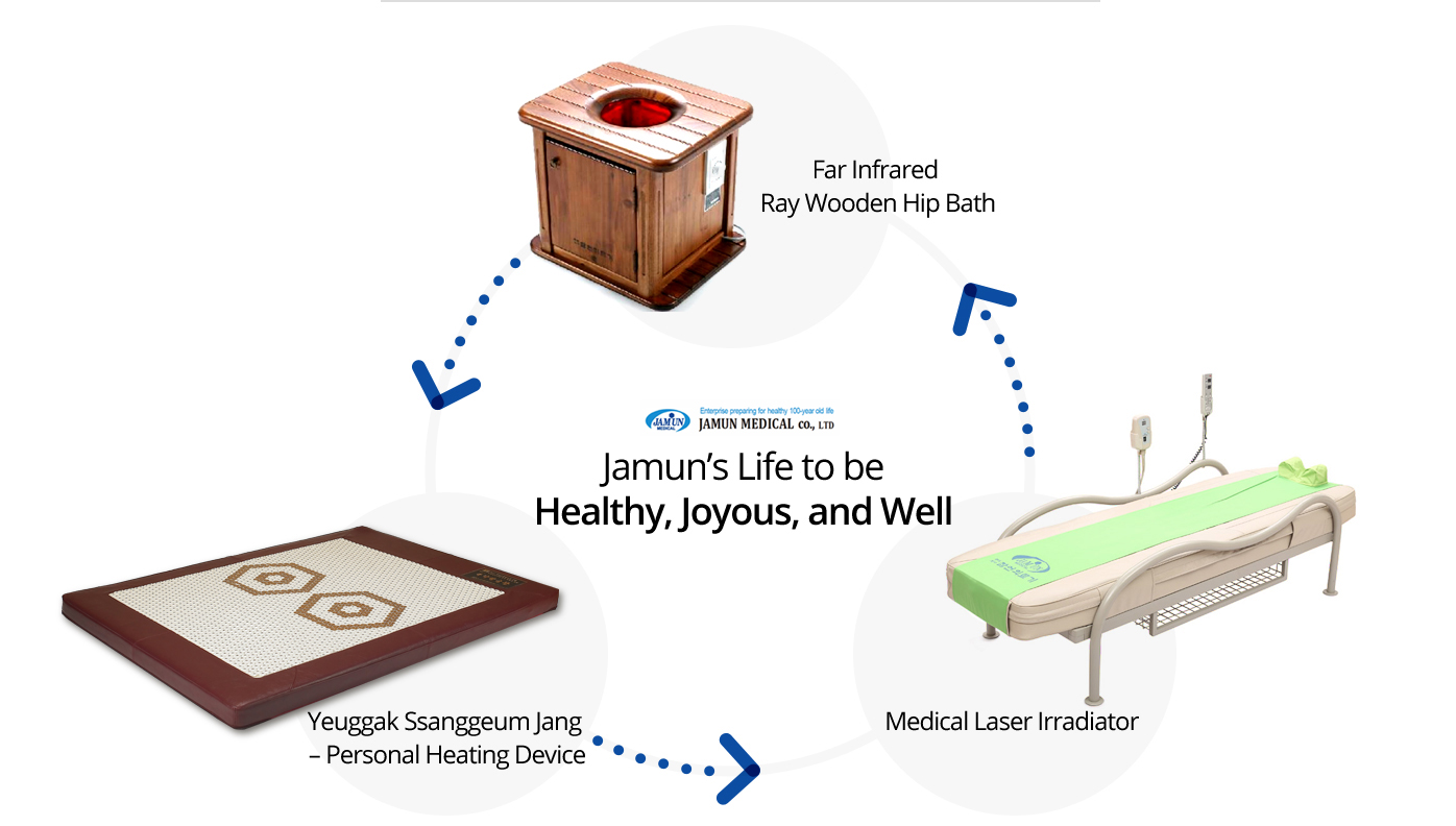 잠언의료기 건강3박자, 잠언 3쾌(快) - 원적외선 원목 좌욕기, 개인용 온열기 육각쌍금장, 의료용 레이저 조사기 이미지